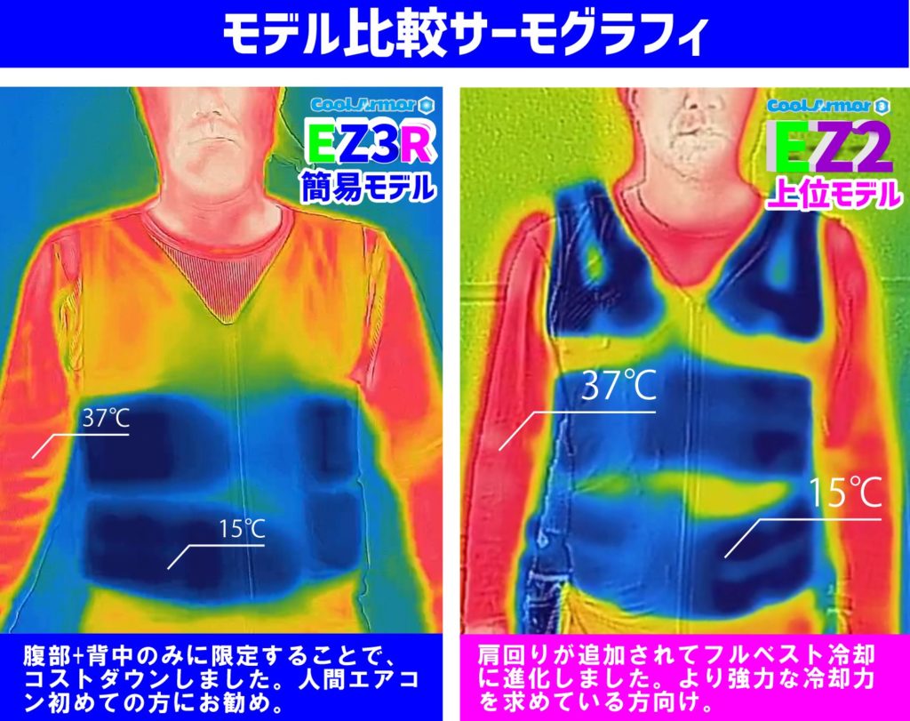 thermography比較　EZ3R人間エアコン水冷服（クールスーツ）